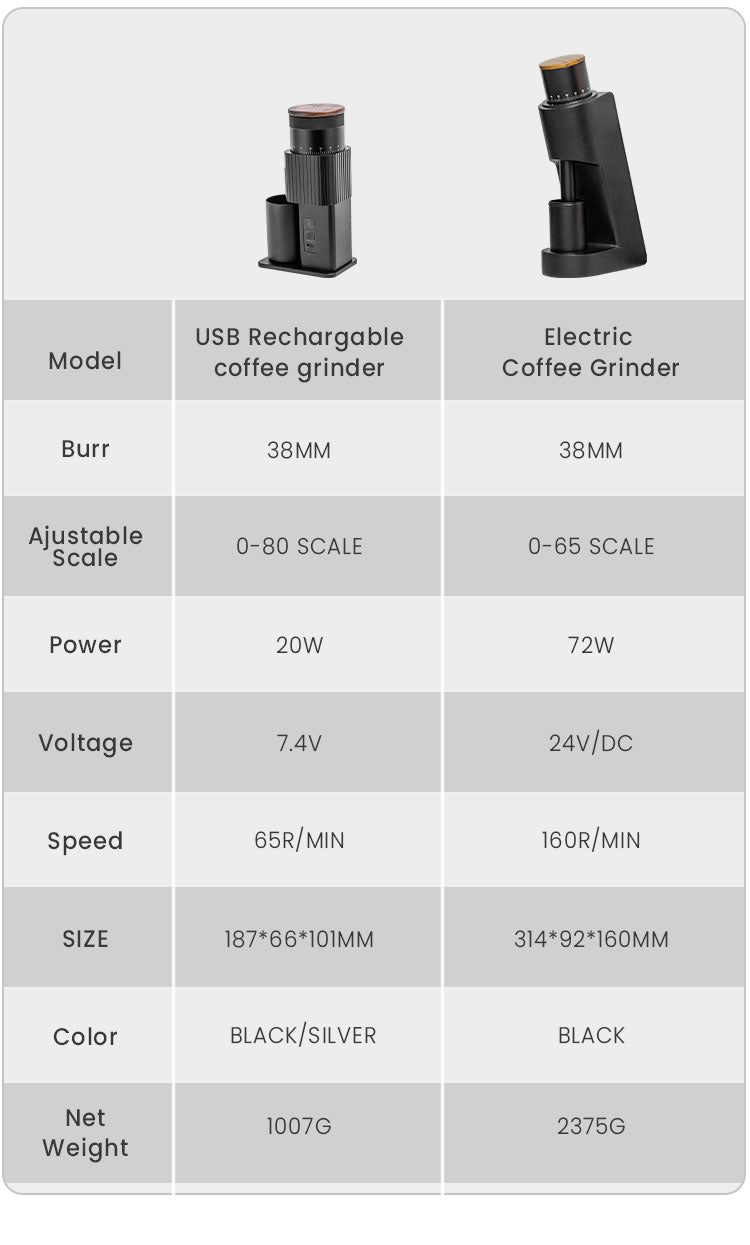 Al-alloy Body 420 Stainless Steel Conical Burr 110V 220V 72W 160 RPM Electric Coffee Grinder